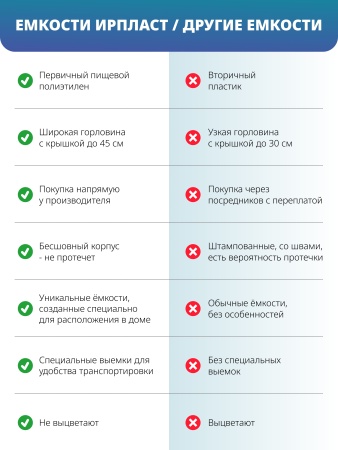 Ёмкость К 300л вертикальная, крышка 250 мм с отводом 1/2" (цвет белый)