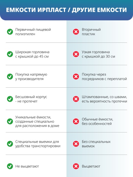 Ёмкость К 150 л. чёрная, крышка 350мм