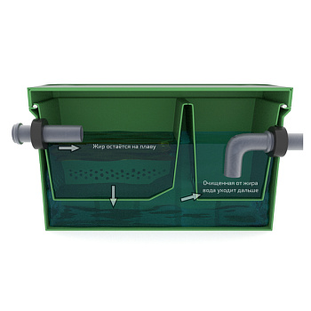 Жироуловитель Биофор Профи 0,5-25 (2камеры) 470х360х350